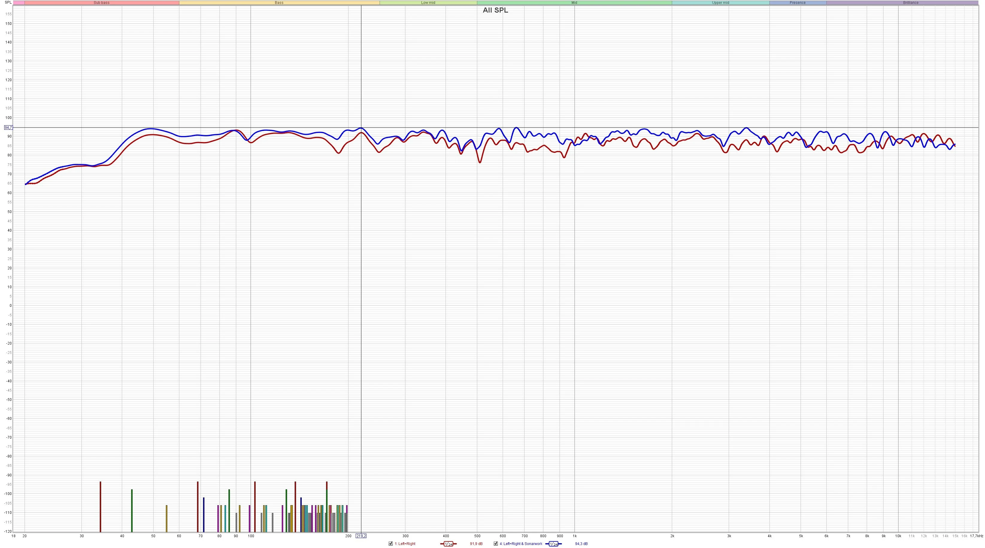 Mit und Ohne Sonarworks.webp