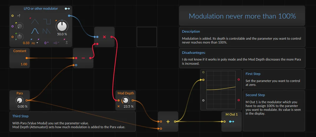 Modulation never more than 100.webp