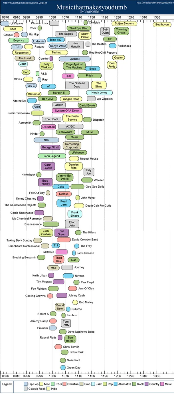 music-smart-dumb.webp