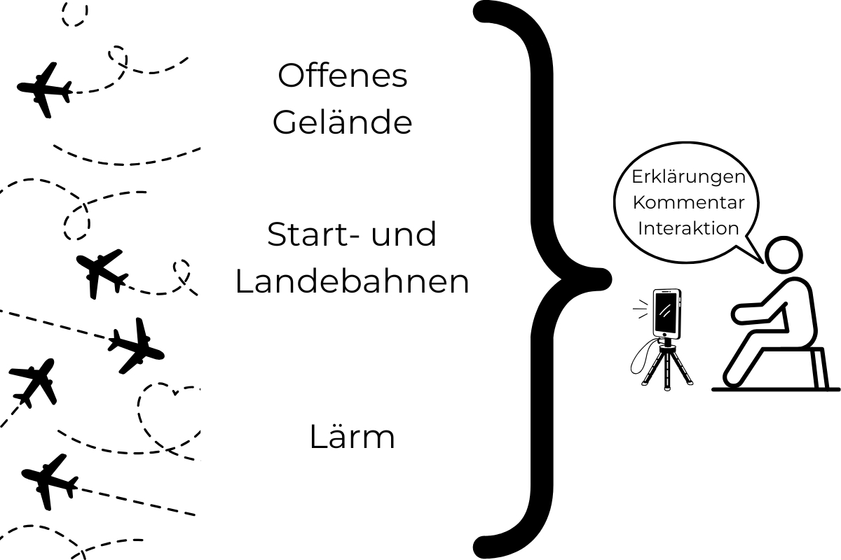 Offenes Gelände.jpg