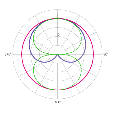 Polardiagramm.jpg