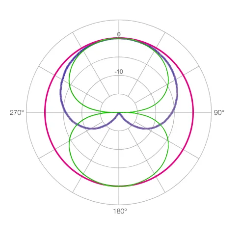 Polardiagramm.webp