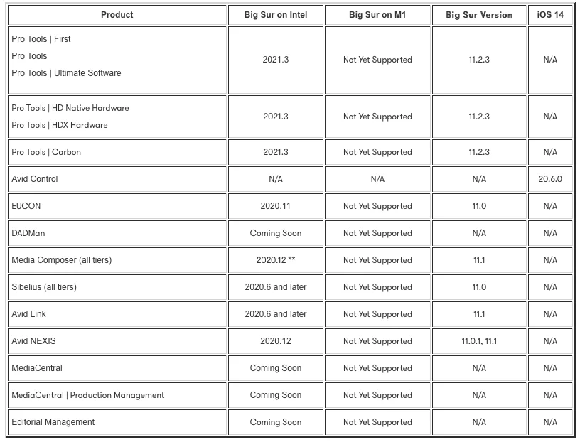 PT 2021 3 Release_Compatibility.webp