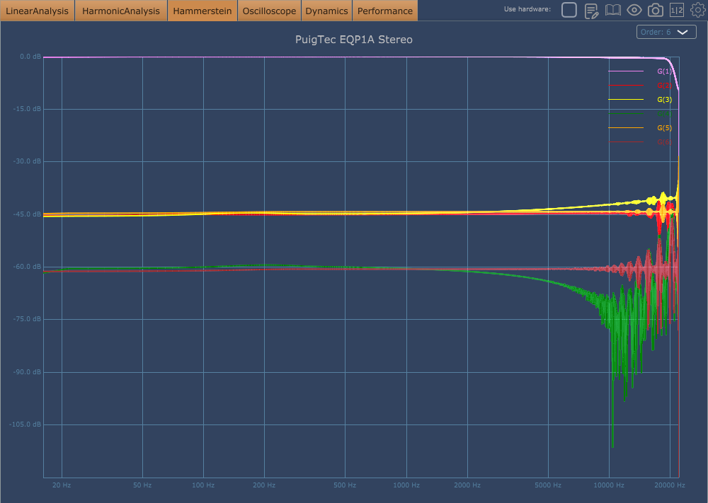 Pultec Waves vs Audified Hammerstein -3dB, Waves, out -1.png