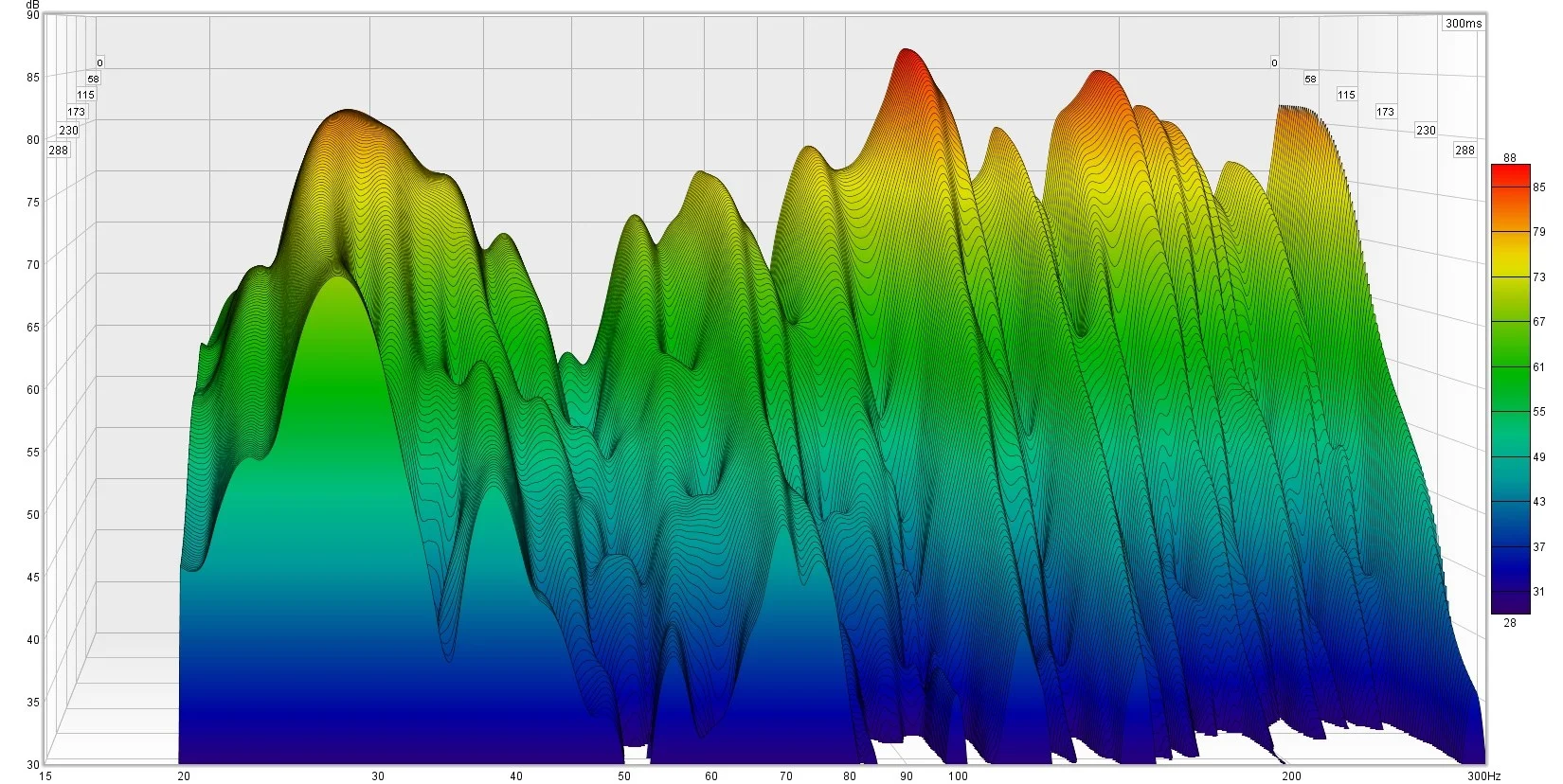 Quer durch den Raum - Amps in Flur - Bassbereich.webp