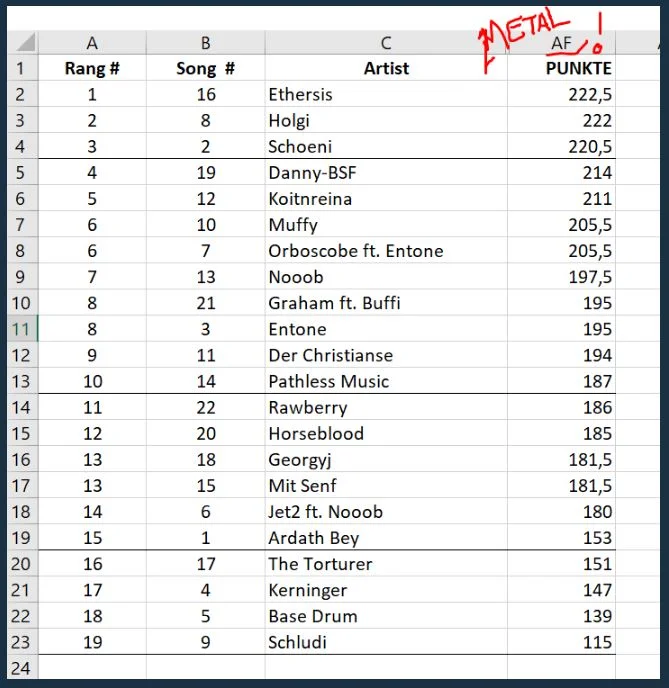 Rangliste_Firstcontest.webp