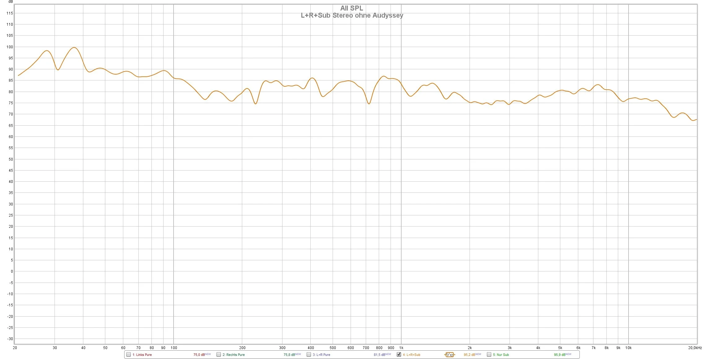 Rechts+Links+Sub Stereo ohne Audyssey.webp