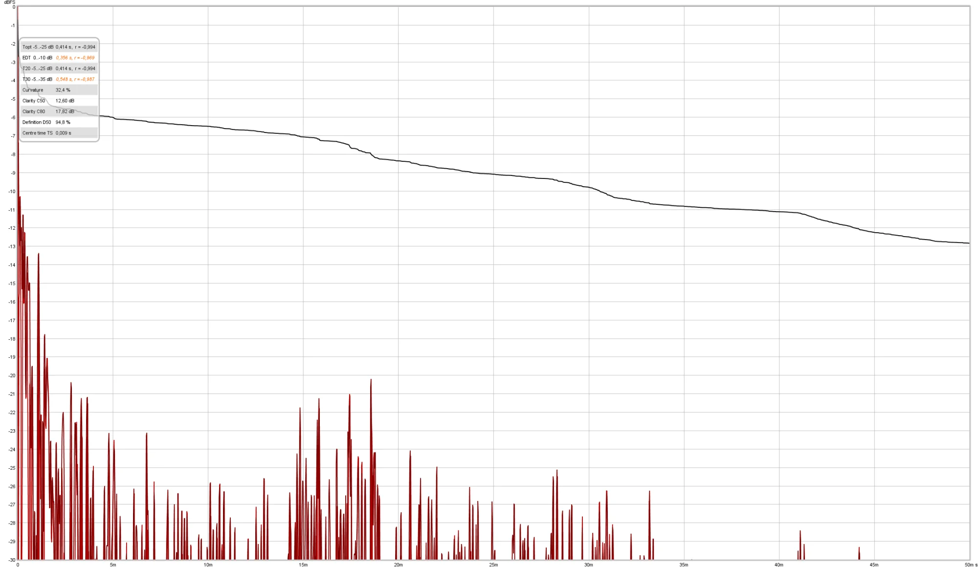 REW_absorber_impulse.webp
