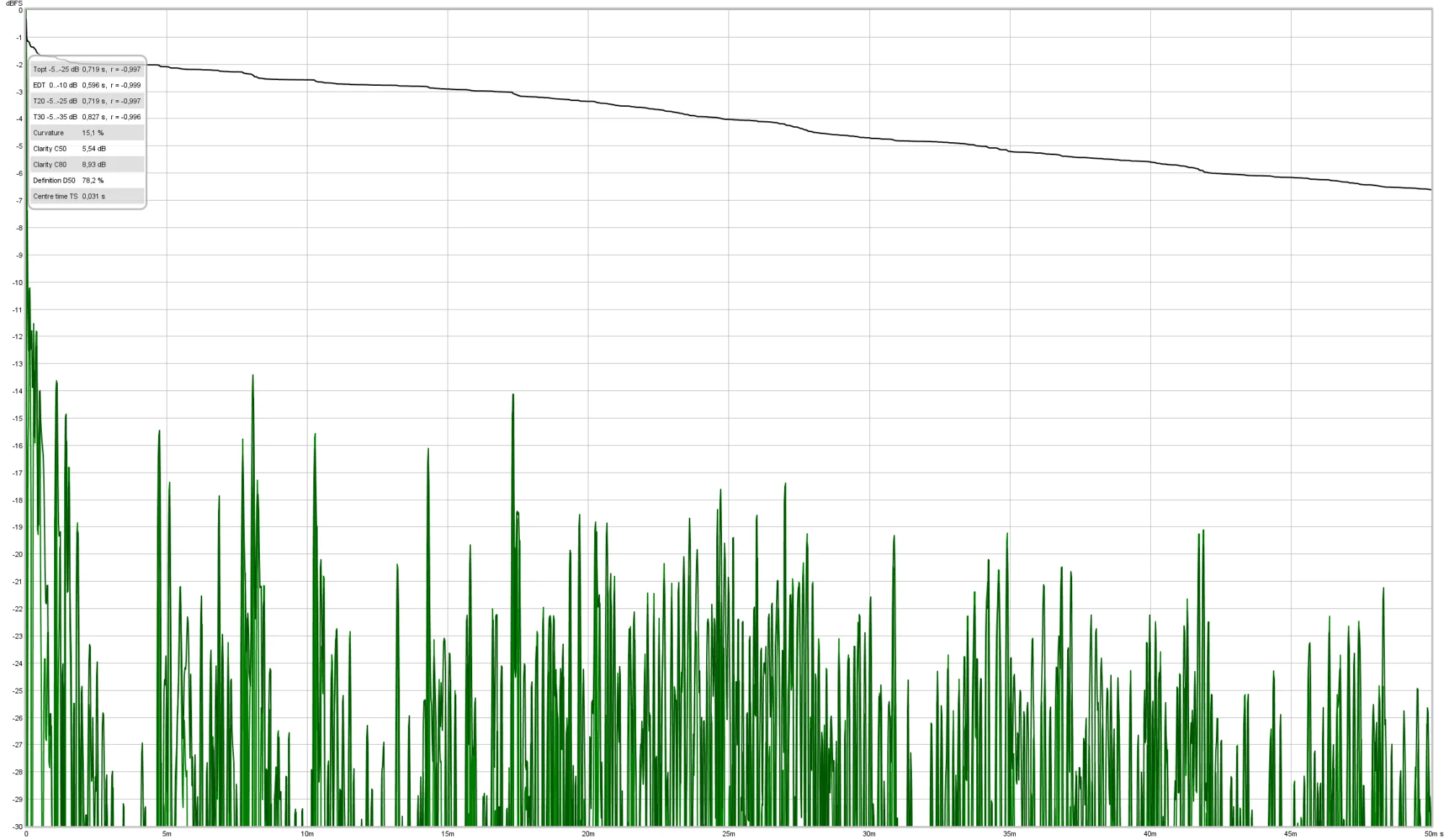 REW_leer_impulse.webp