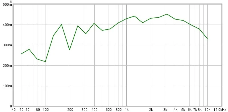 RT60.webp