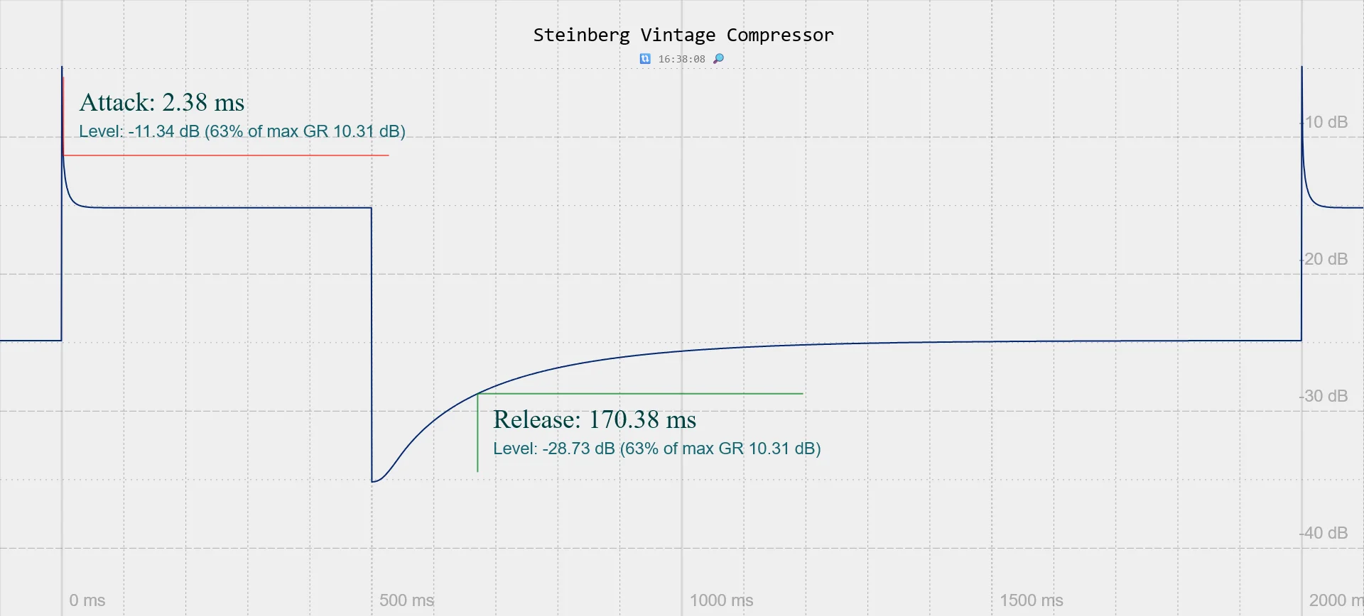 Screenshot 2025-04-19 at 16-38-16 Attack-Release snapshot viewer.png