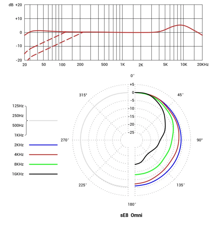 sE8-omni-FR-PP.webp