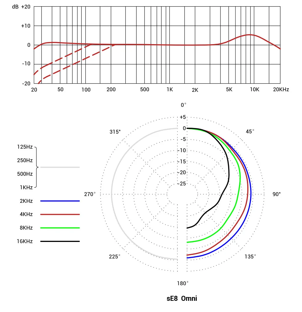 sE8-omni-FR-PP.webp