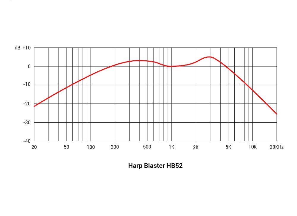 sE_HB52_Harp-Blaster_curve15.jpg