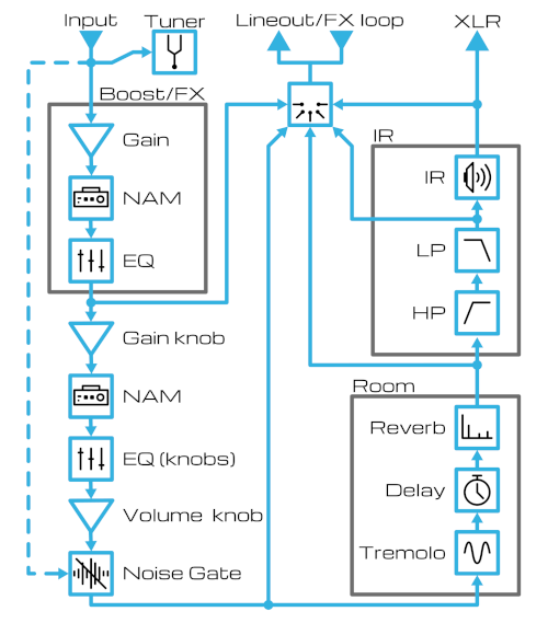 signal_chain_.png