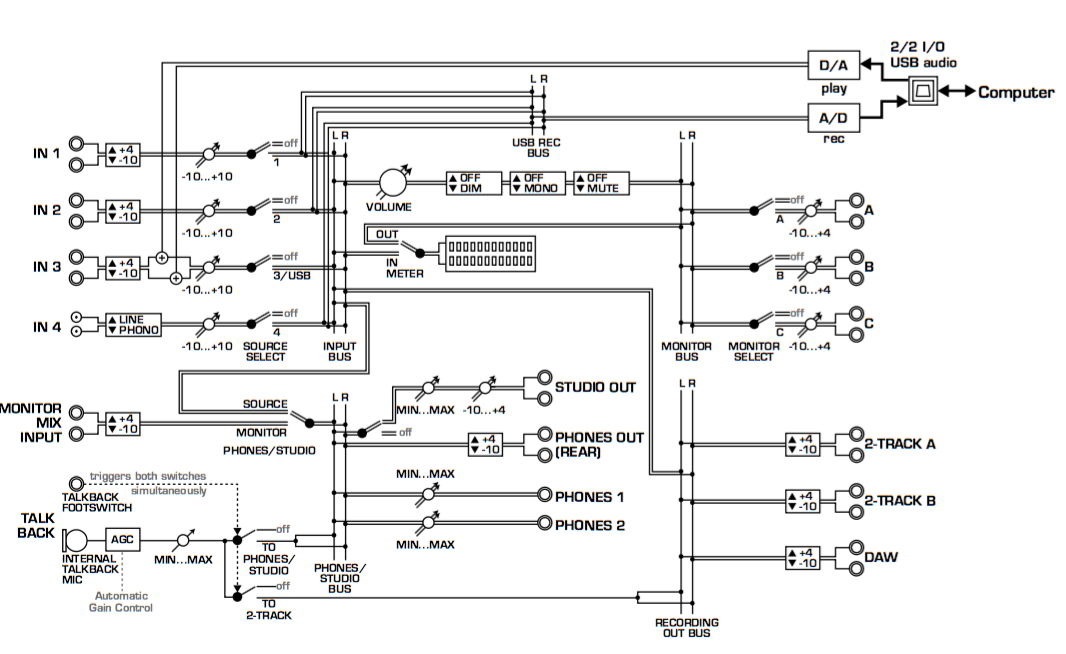 Signalflussplan_Behringer Xenyx Control2USB.png