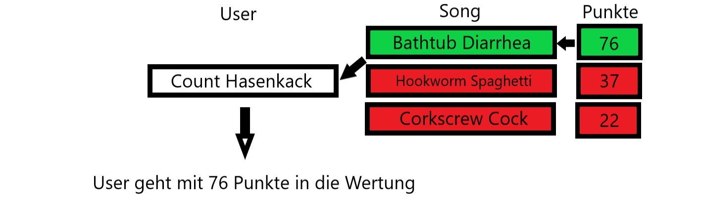 Songwertung.jpg