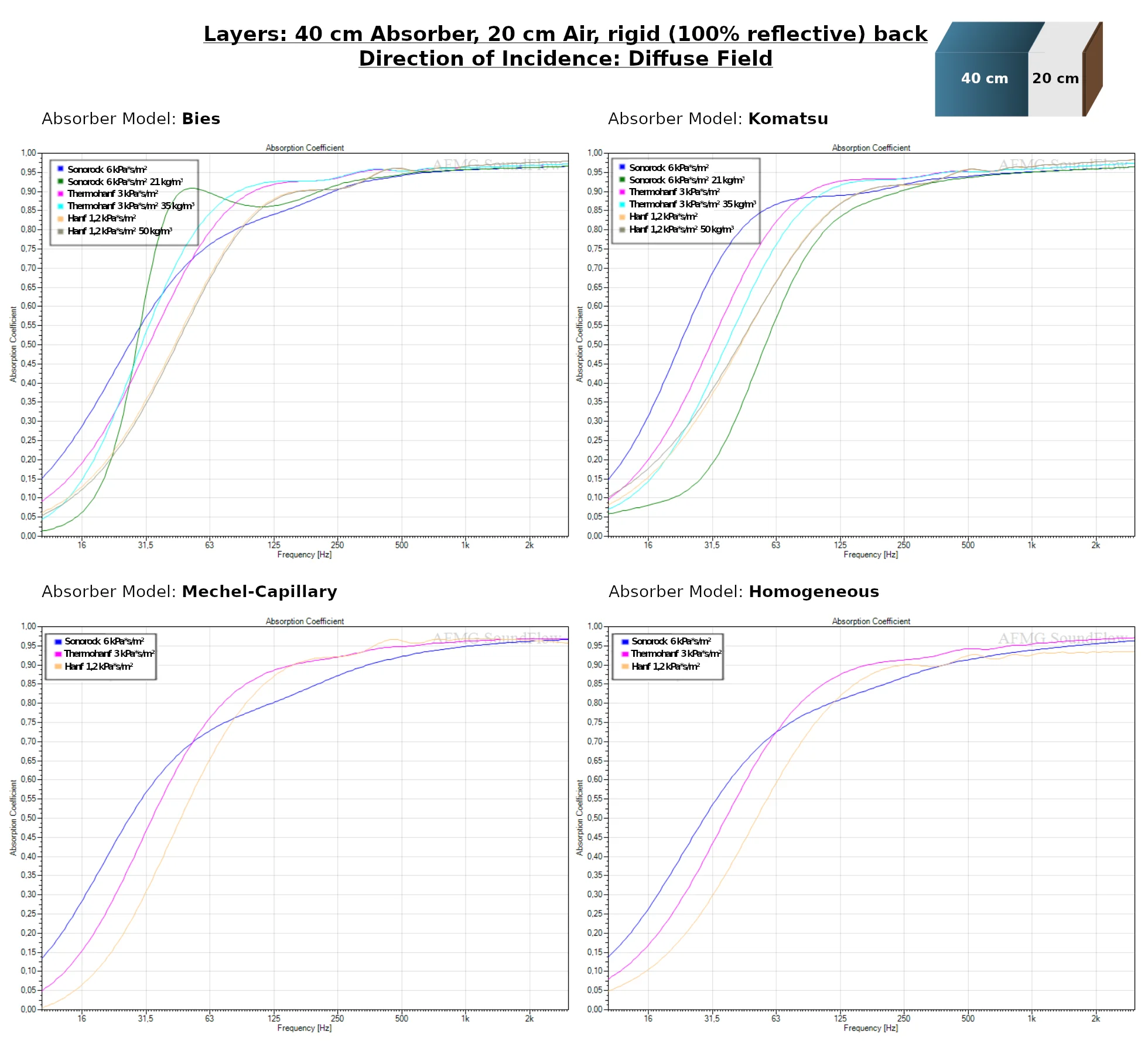 Sonorock_vs_Thermohanf_vs_Hanf_40cm_Air_Diffuse-Field.webp