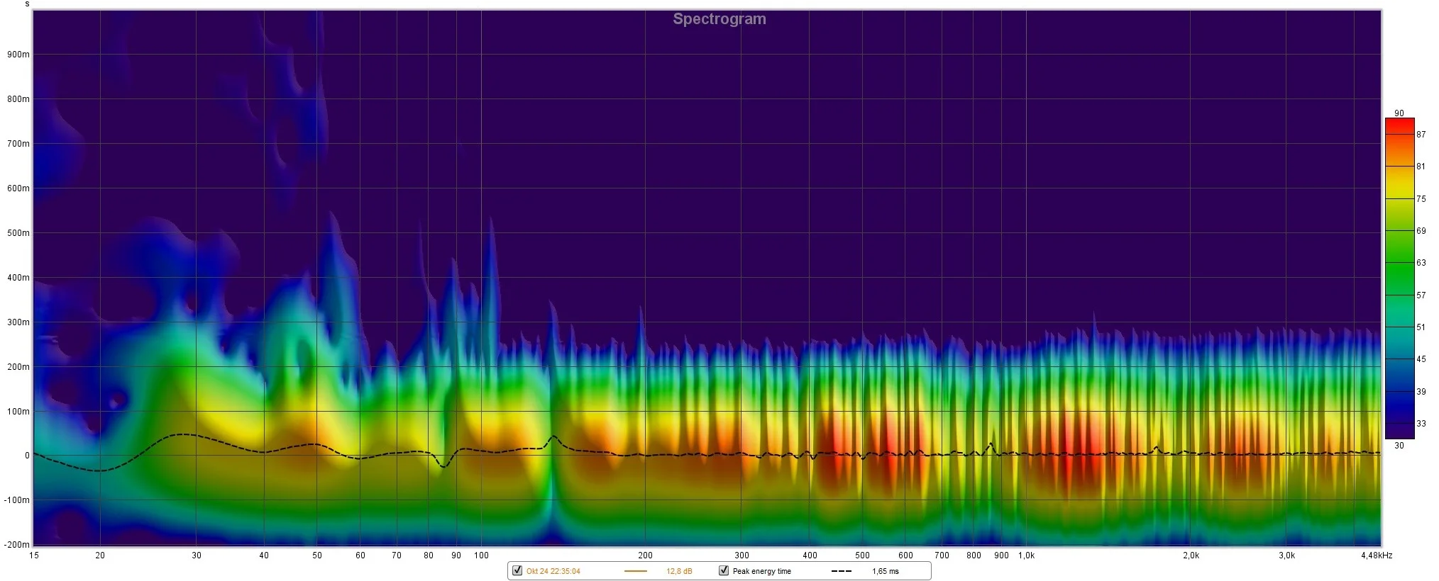 Spectogramm mit Seiten ohne Verlattung.webp