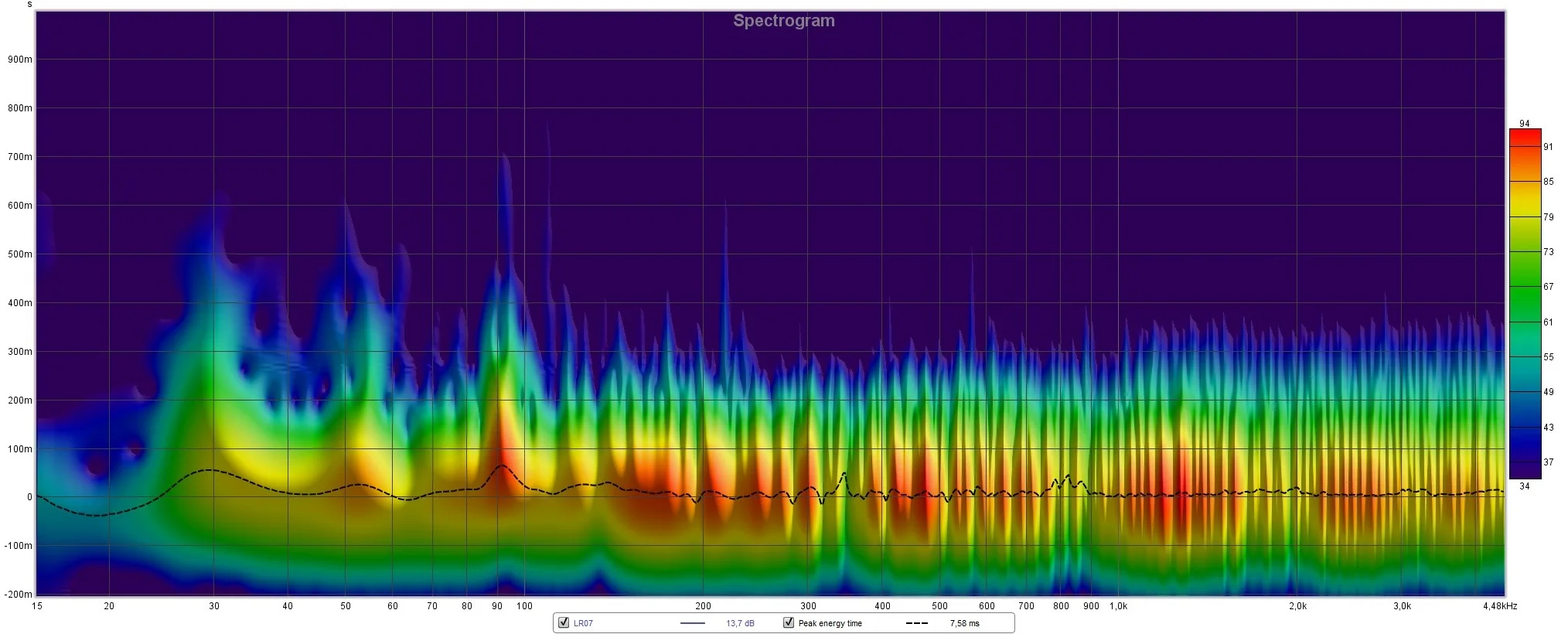 Spectogramm vor Seiten.webp