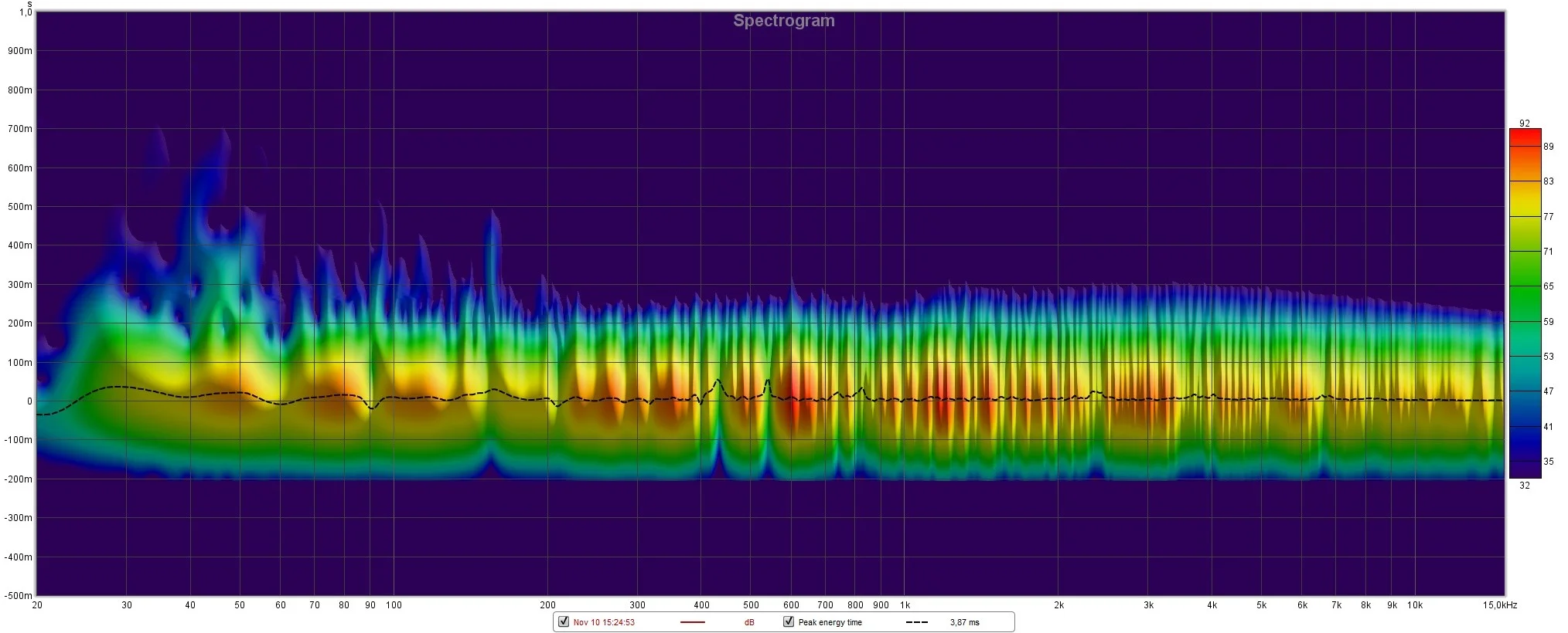 Spectogramm_final.webp