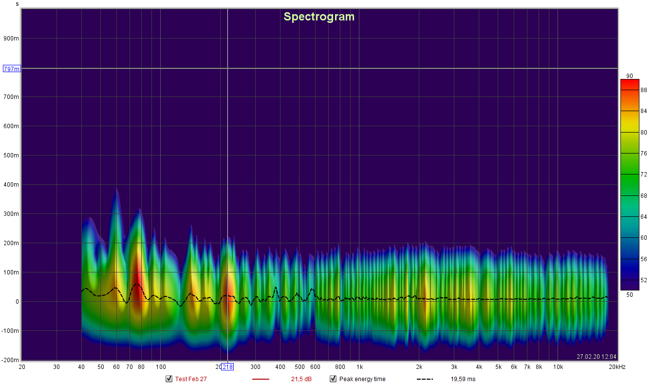Spectrogram-27.2.2020 w DSP.png