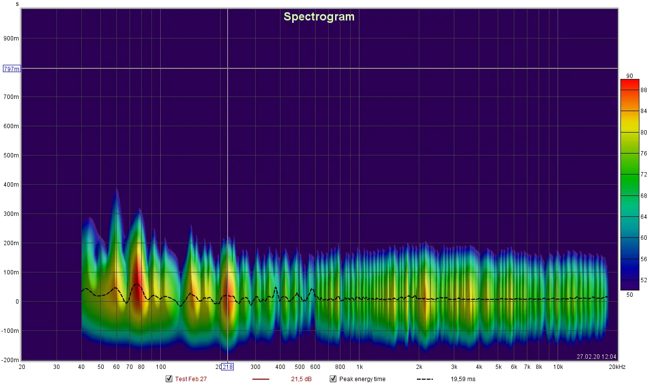 Spectrogram-27.2.2020 w DSP.webp