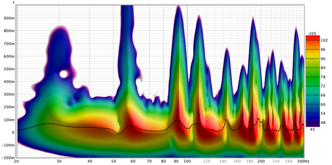 Spektrogramm Dec 21 bis 300Hz.png
