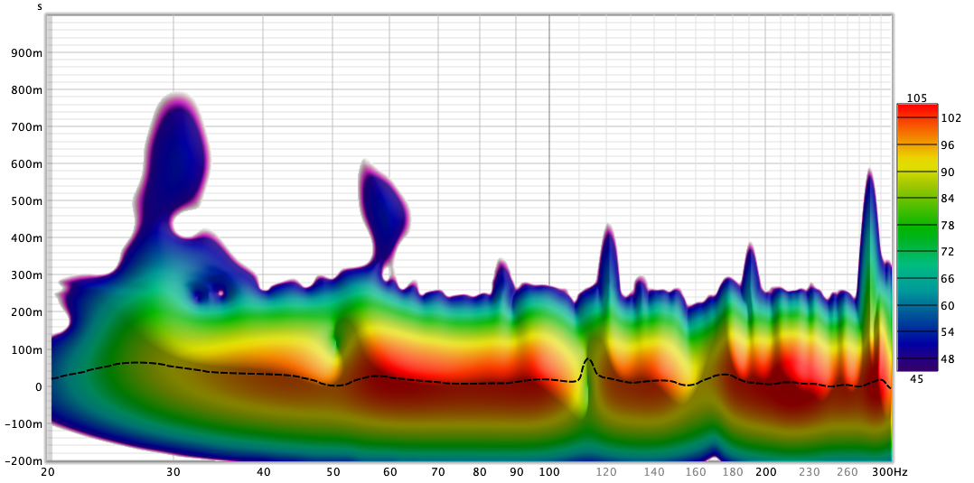 Spektrogramm Dec 29 bis 300Hz.png