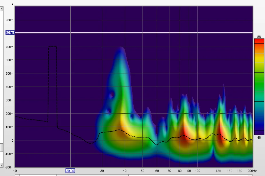 Sprectro2 200hz.webp