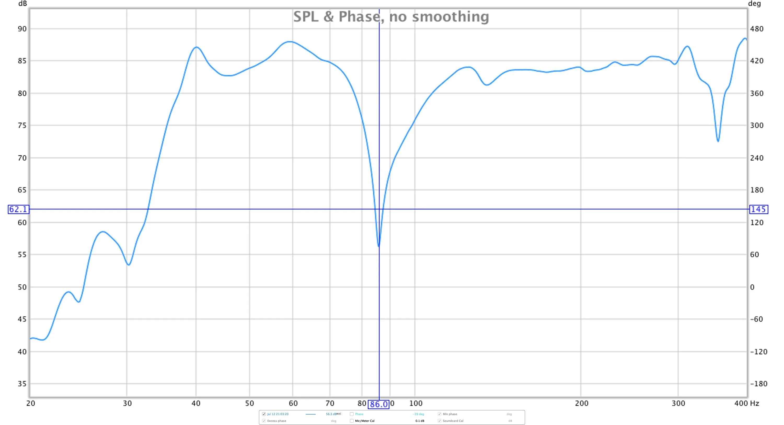 Studio_REW_Decke_20cm_Sonorock_SPL-Phase_(20-400).webp