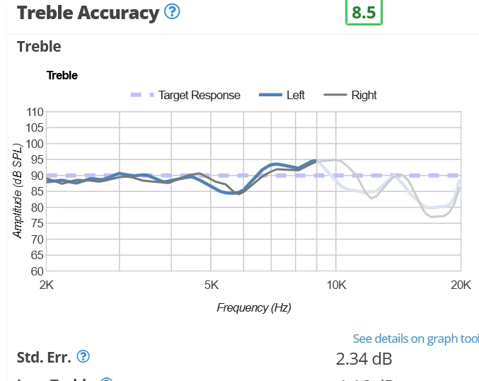 Sundara Treble.webp