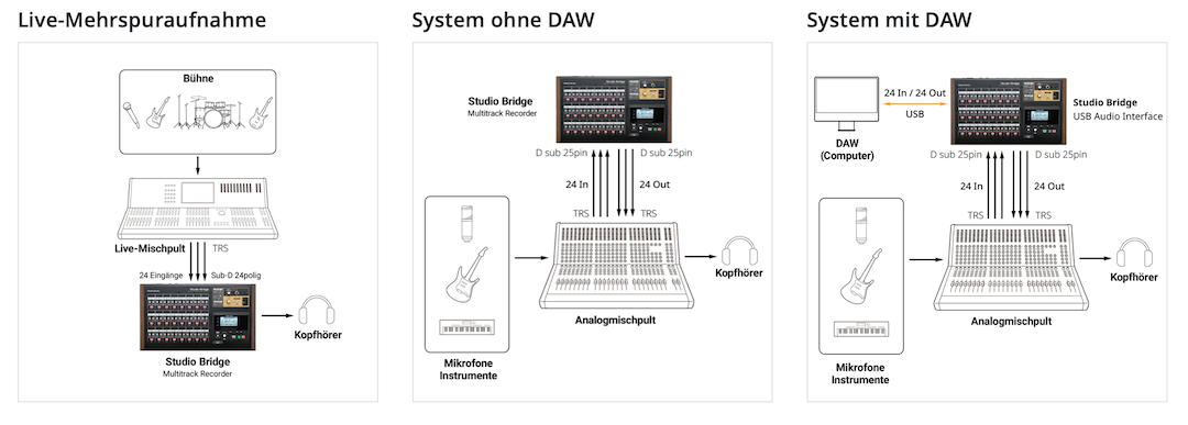 Tascam Studio Bridge - Workflow.png