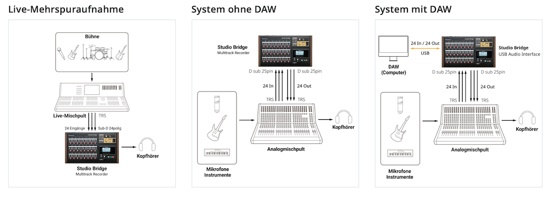 Tascam Studio Bridge - Workflow.png Tascam Studio Bridge - Workflow.png