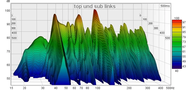 top und sub links, subs HP But 48db 30 Hz , 24db 100Hz.webp