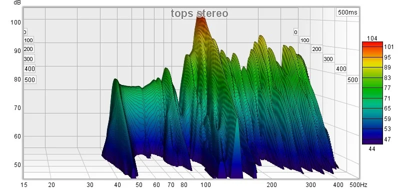 tops stereo.webp