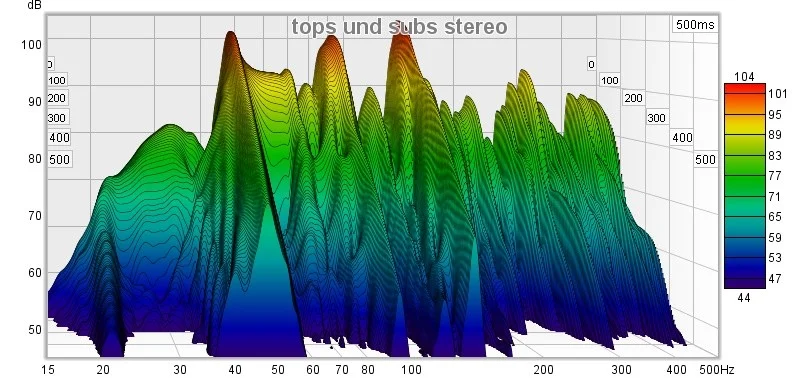 tops und subs stereo, subs HP But 48db 30 Hz , 24db 100Hz.webp