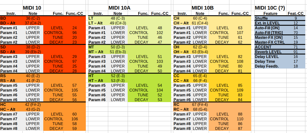 TR-8S MIDI-CC - Notes-NEW.png TR-8S MIDI-CC - Notes-NEW.png