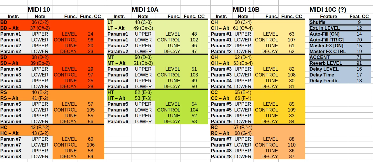 TR-8S MIDI-CC - Notes-NEW.png