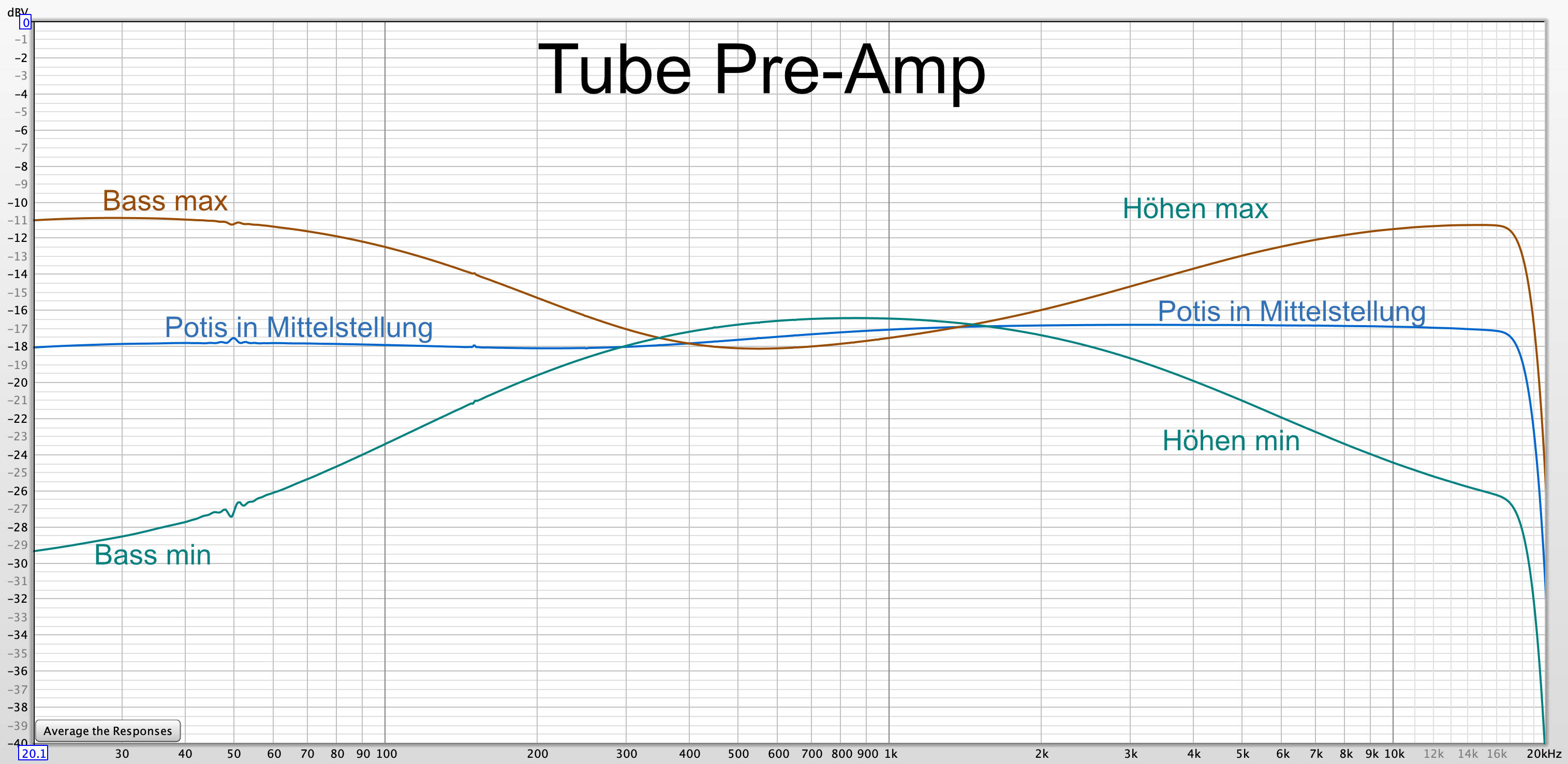 Tube Pre-Amp Response.jpg Tube Pre-Amp Response.jpg