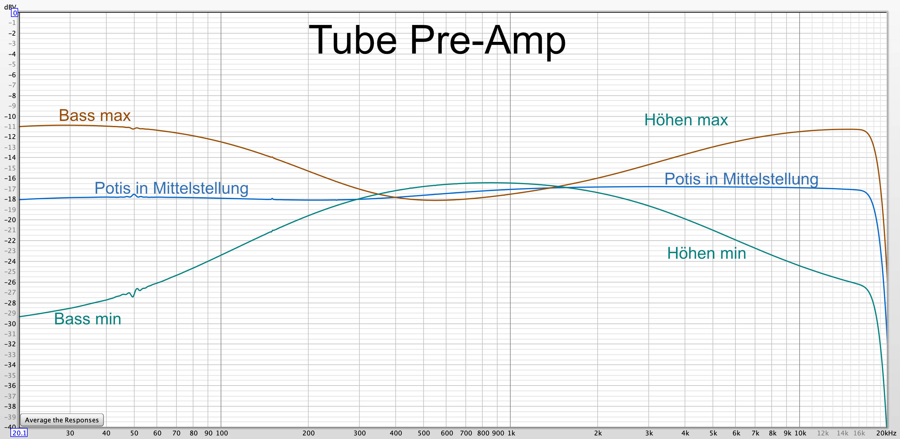 Tube Pre-Amp Response.jpg