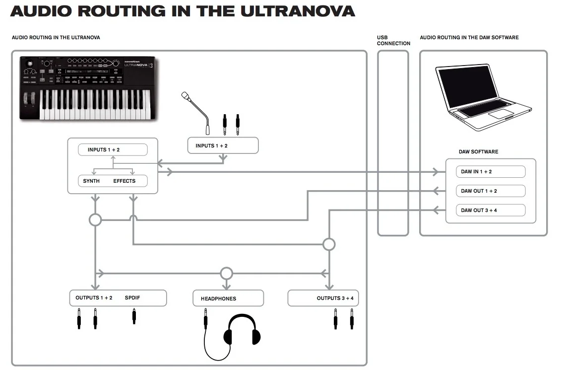 ultranova.webp