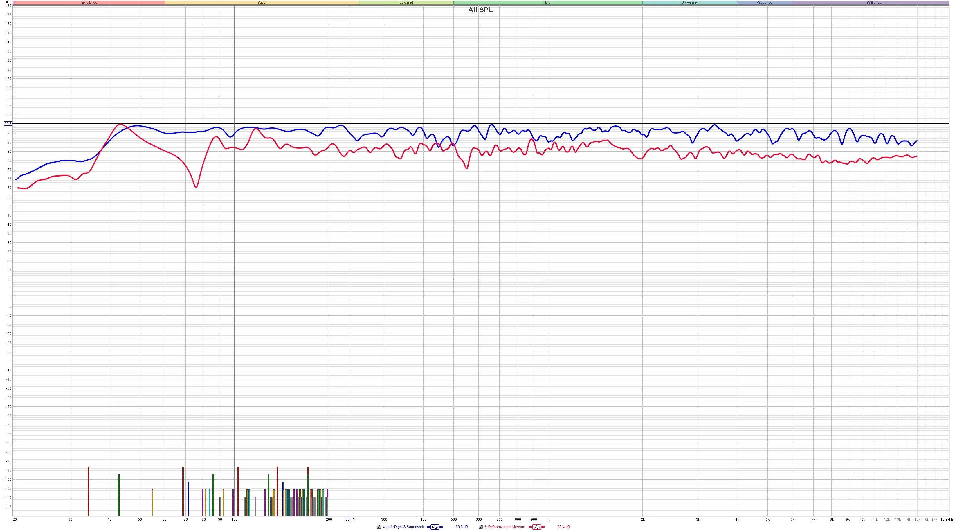 Vorher (erste Messung) Nachher mit Sonarworks.webp