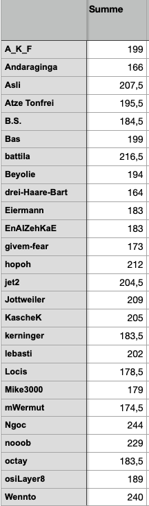 VRMX_2526_Finale_Liste.png