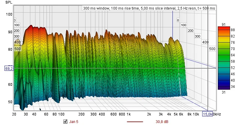Wasserfall Stereo+Sub_500ms.webp
