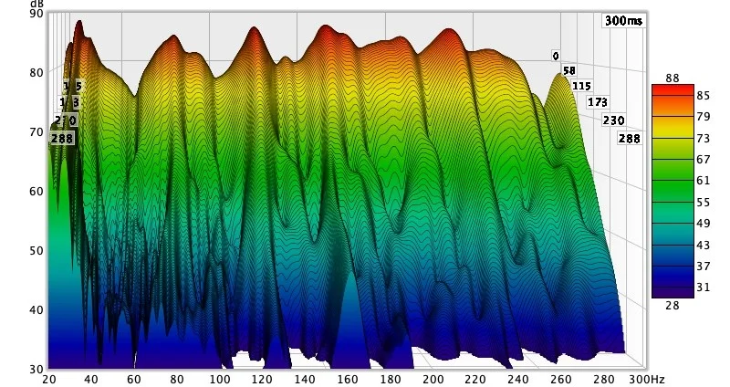 Wasserfalldiagramm Position 1.webp