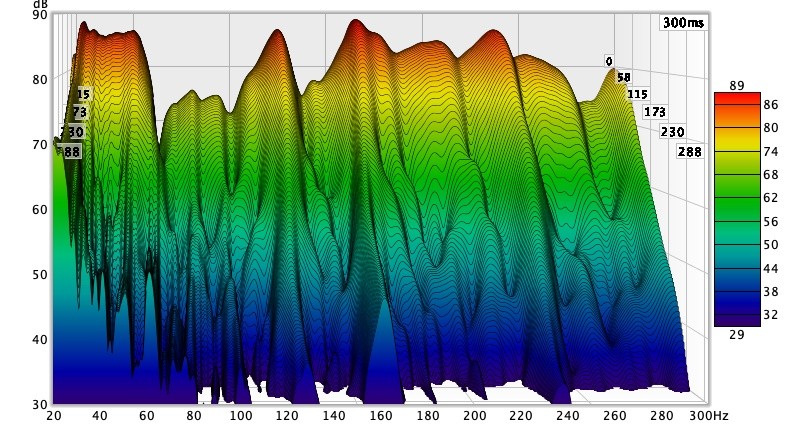 Wasserfalldiagramm Position 2.jpg