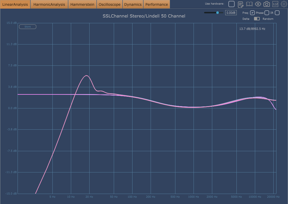 Waves SSl E-Channel vs Lindell 50 Lindell adjusted!.png