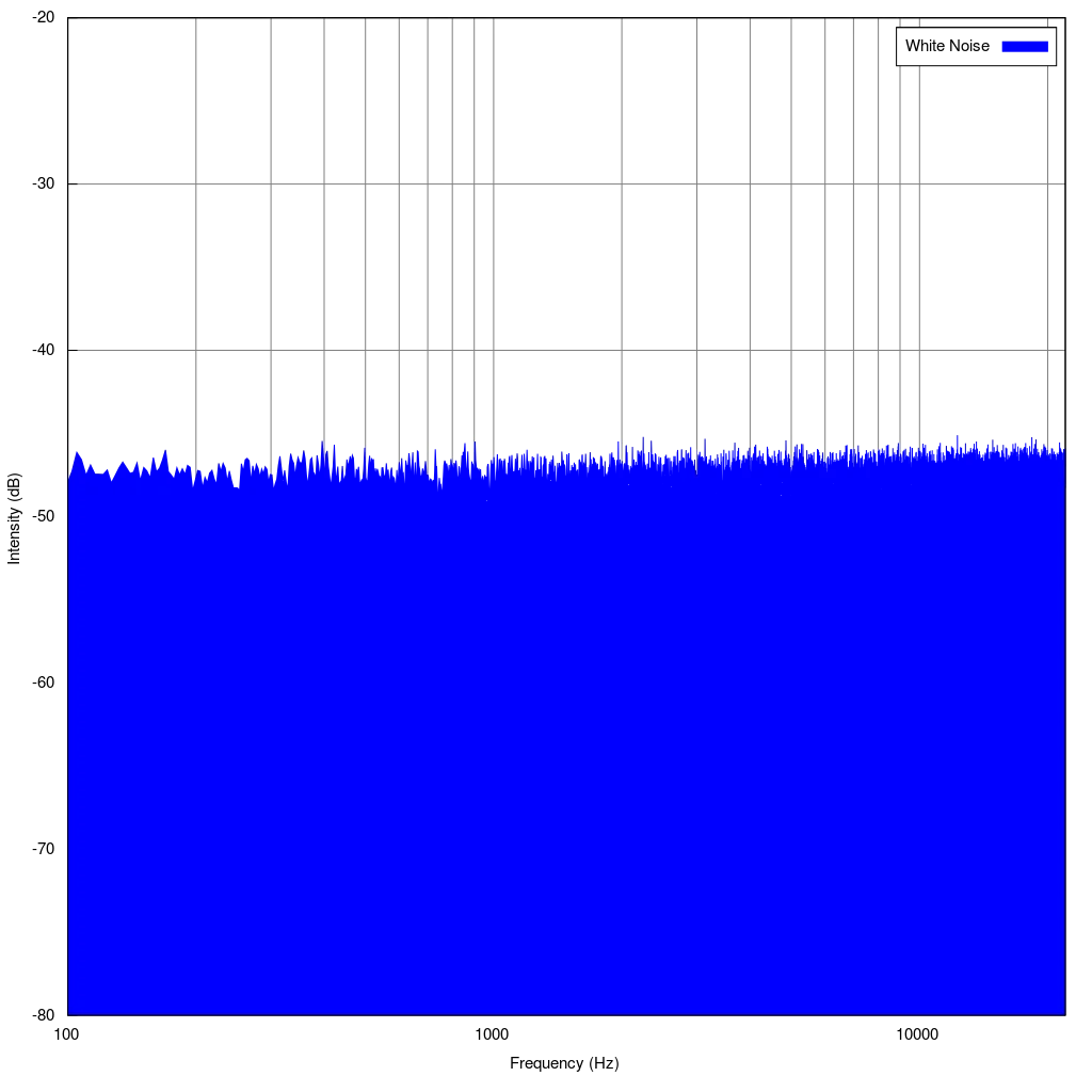 White_noise_spectrum.svg.webp