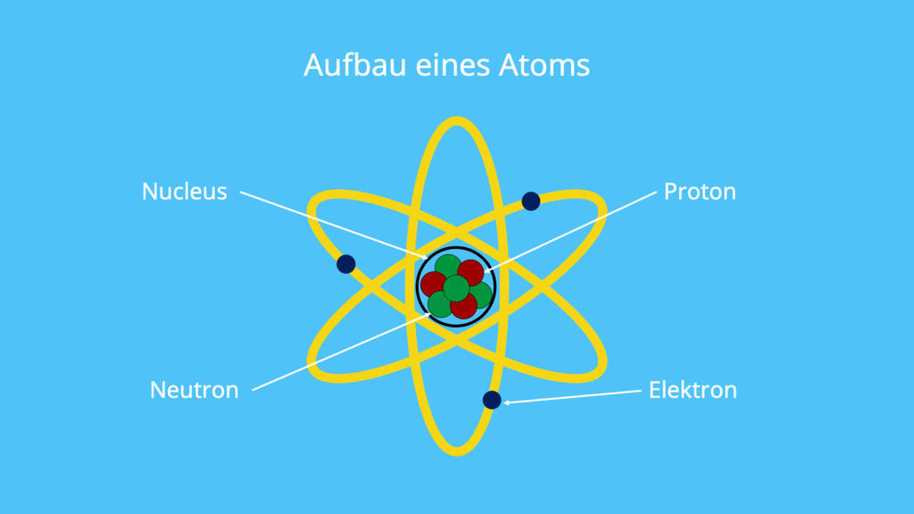 WordPress_Bilder_Aufbau-eines-Atoms-1-1024x576-3969387286.png
